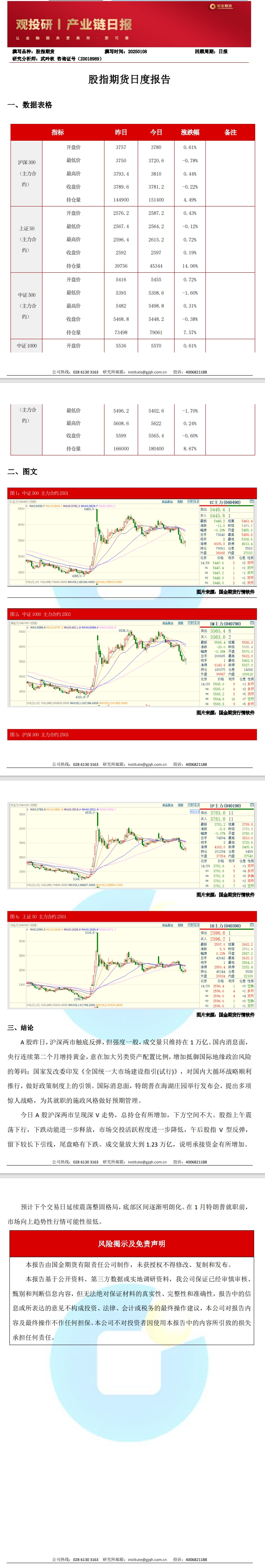 观投研之股指日报20250108.jpeg