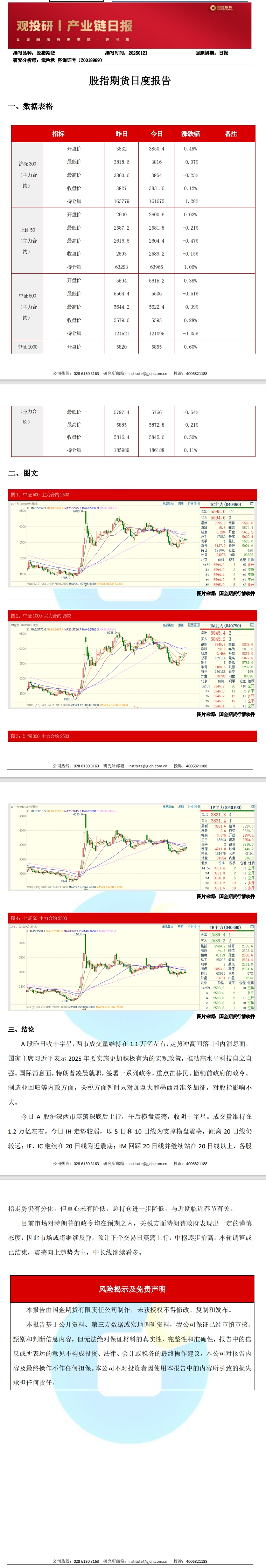 观投研之股指日报20250121.jpeg