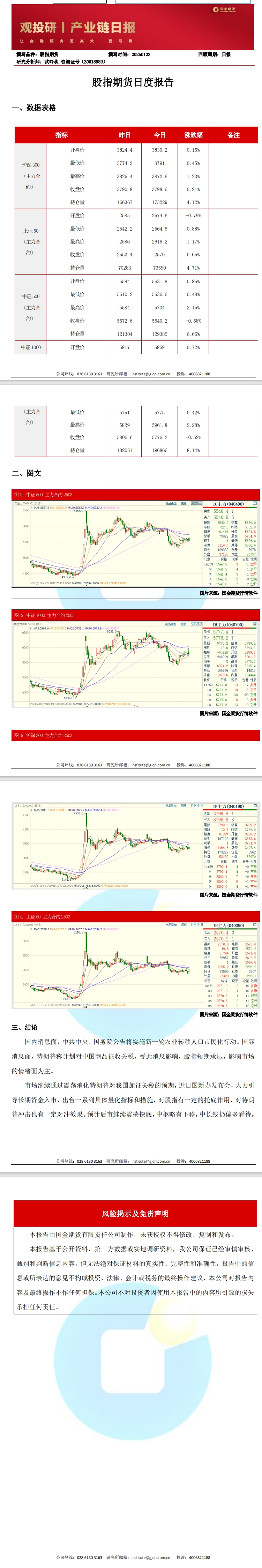 观投研之股指日报20250123.jpeg