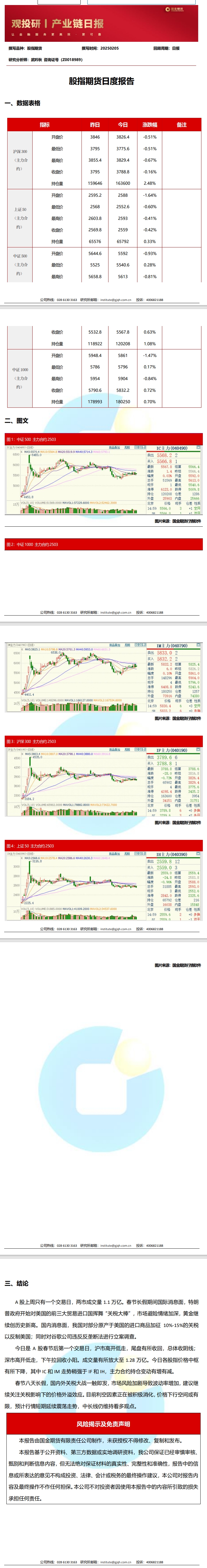 观投研之股指日报20250205.jpeg