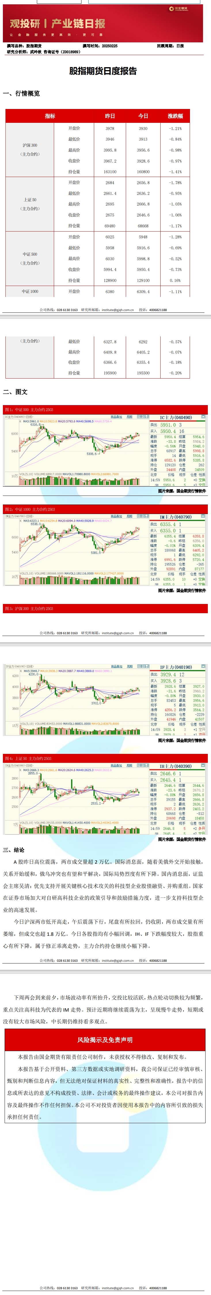 观投研之股指日报20250225.jpeg