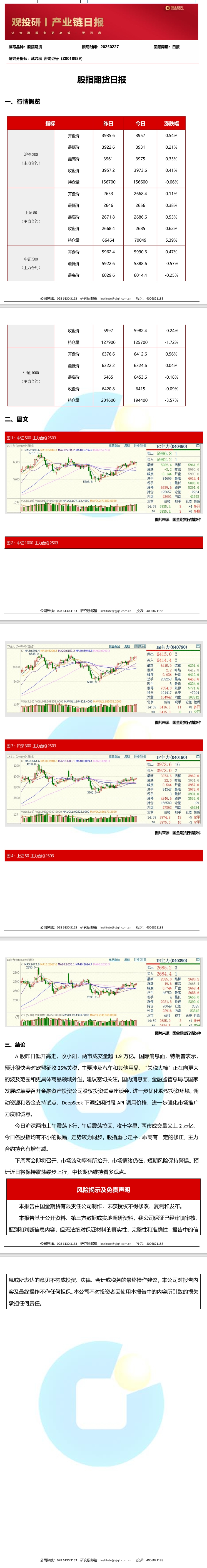 观投研之股指日报20250227.jpeg