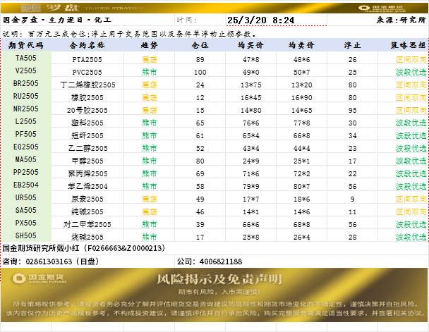 国金罗盘.png