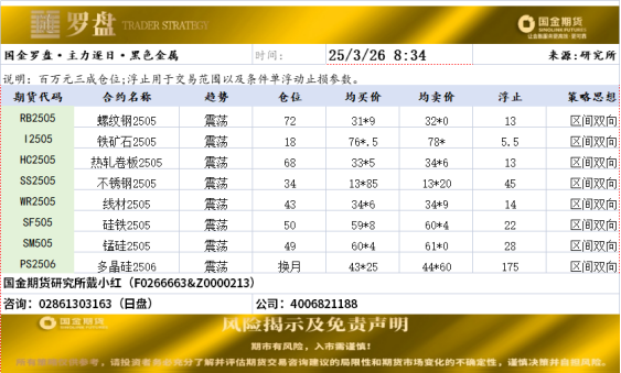 国金罗盘.png