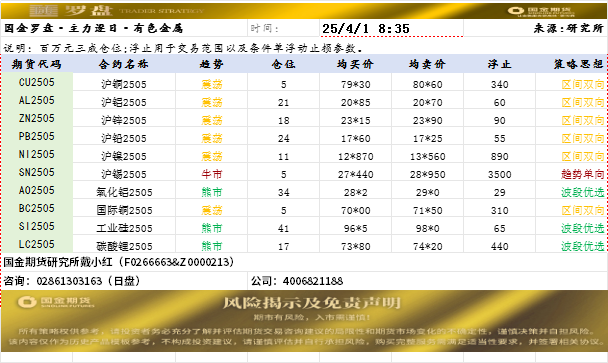 国金罗盘.png