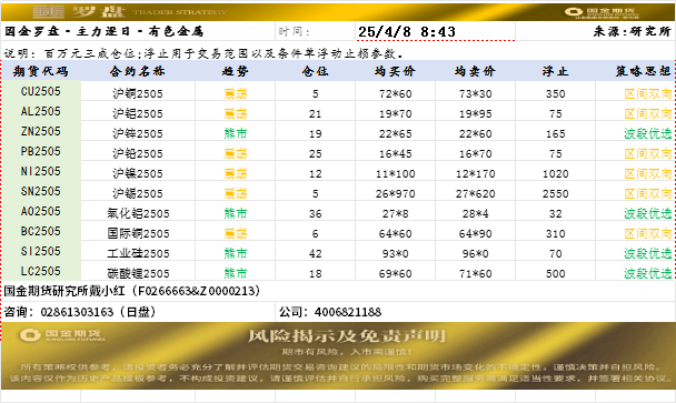 国金罗盘.png