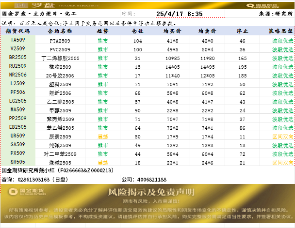 国金罗盘.png