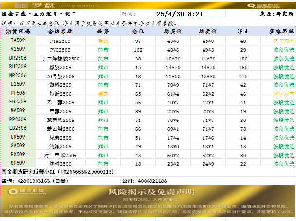 国金罗盘.png