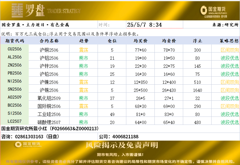 国金罗盘20250507.png