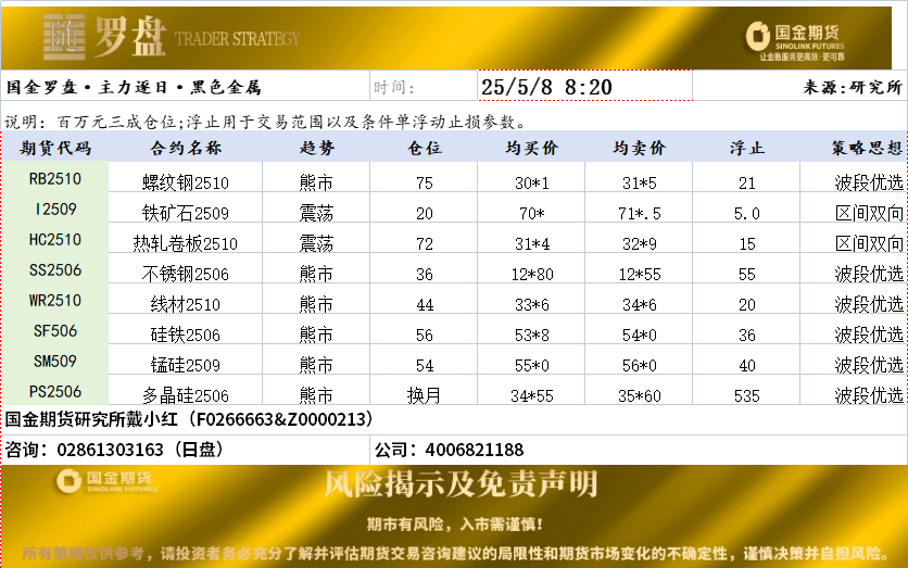 国金罗盘20250508日盘.png