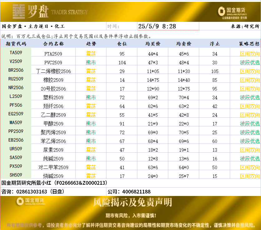 国金罗盘20250509日盘.png