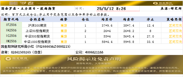 国金罗盘20250512日盘.png