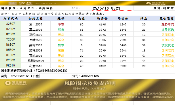 国金罗盘20250516日盘.png