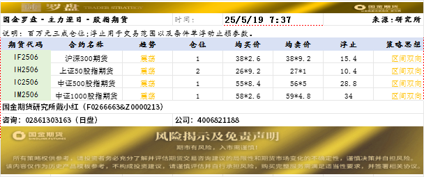 国金罗盘20250519日盘.png