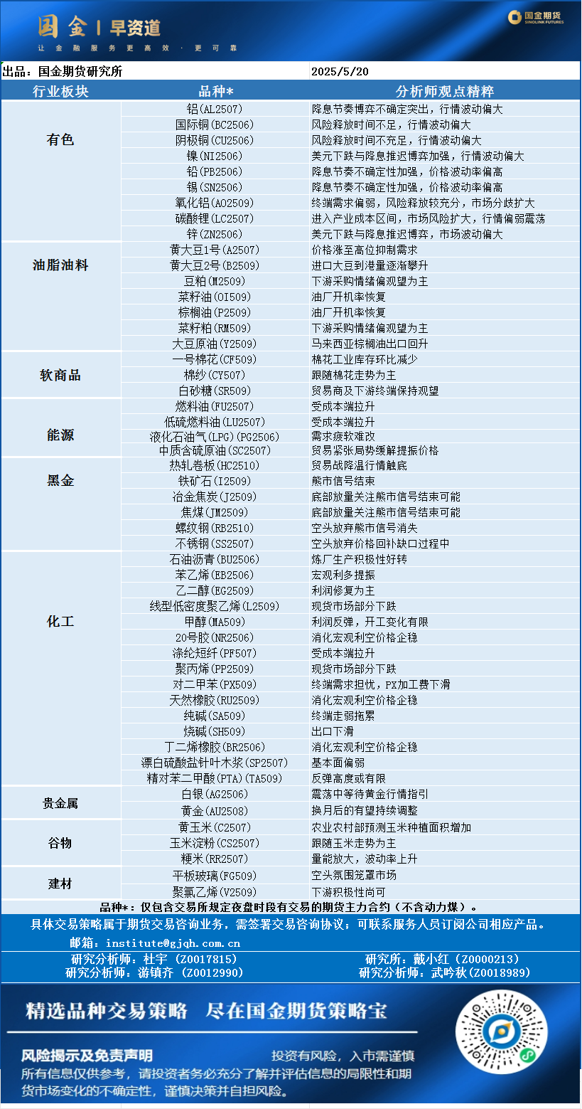 早资道20250520.png