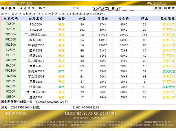 国金罗盘.png
