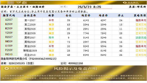 国金罗盘.png