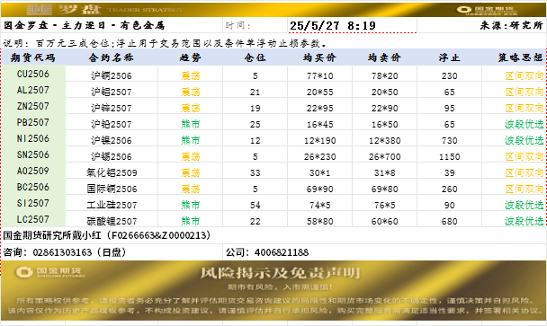 国金罗盘.png