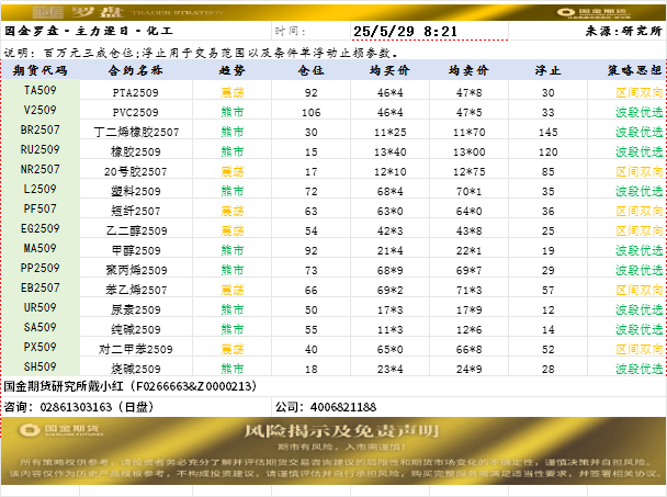 国金罗盘.png