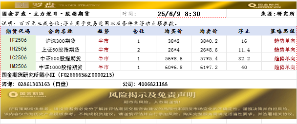 国金罗盘.png