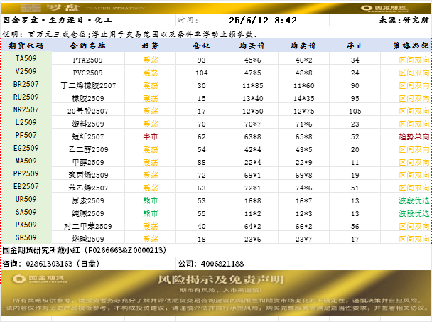国金罗盘.png