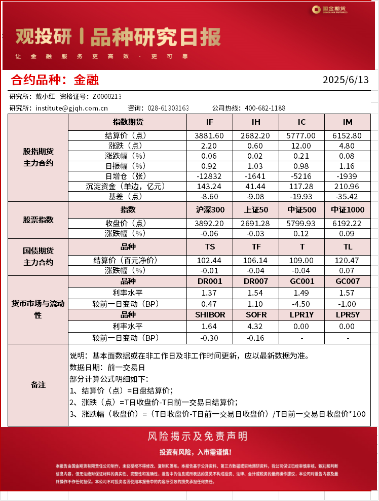 金融日报20250613.png