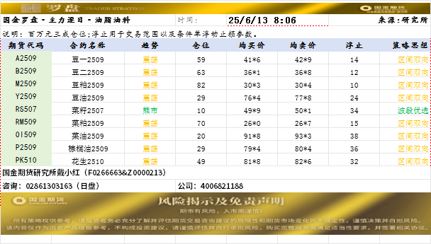 国金罗盘.png