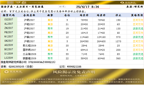 国金罗盘.png