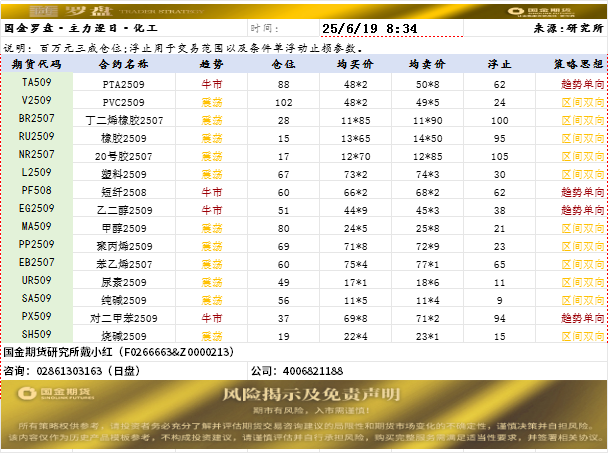 国金罗盘.png