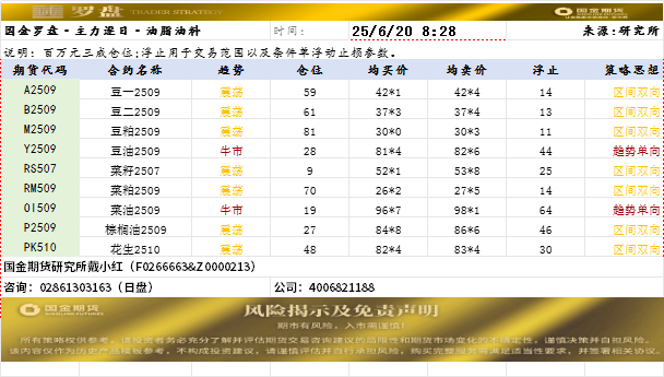 国金罗盘.png