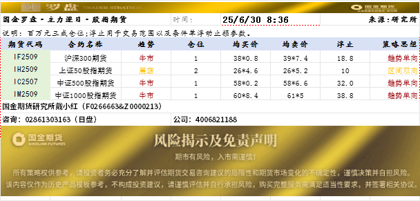 国金罗盘.png