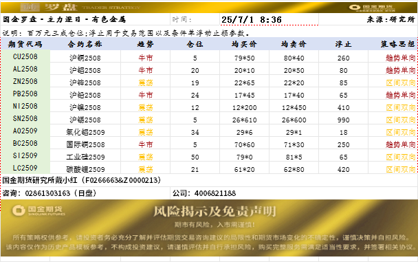 国金罗盘.png