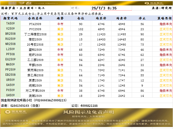 国金罗盘.png