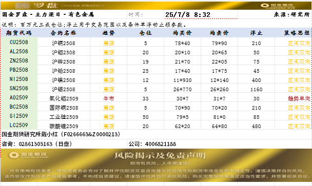 国金罗盘.png