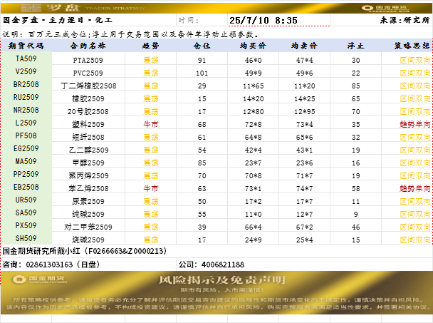 国金罗盘.png