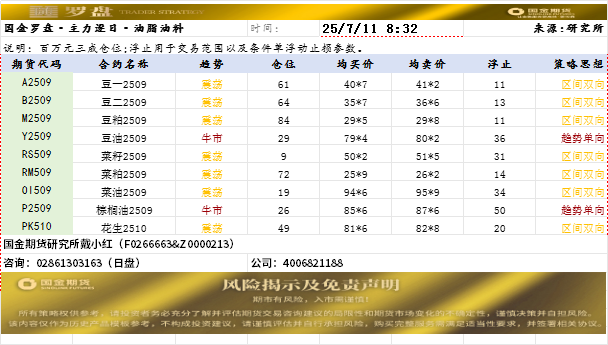 国金罗盘.png