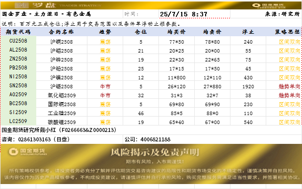 国金罗盘.png