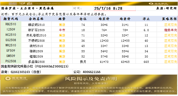 国金罗盘.png