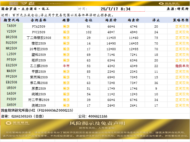 国金罗盘.png