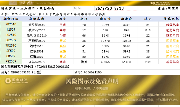 国金罗盘.png