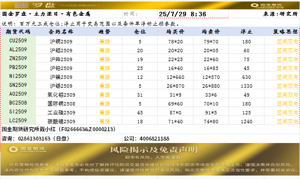 国金罗盘.png