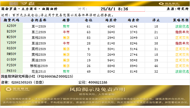 国金罗盘.png