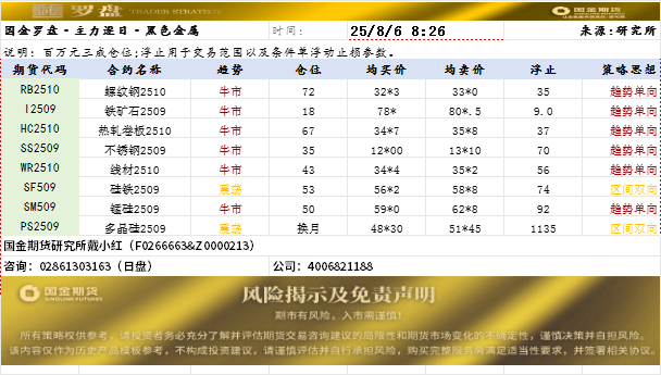 国金罗盘.png