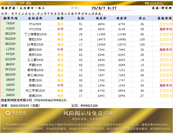 国金罗盘.png