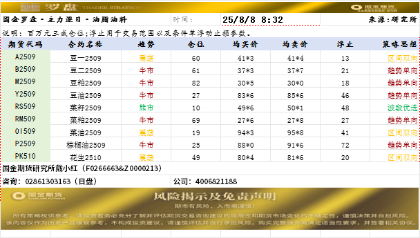 国金罗盘.png