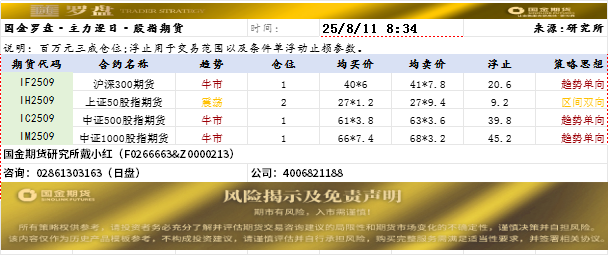 国金罗盘.png