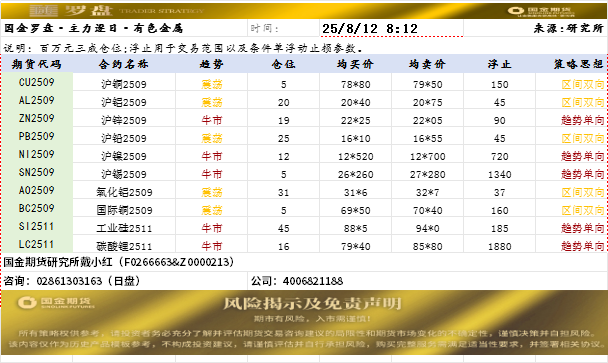 国金罗盘.png