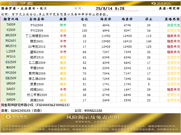 国金罗盘.png