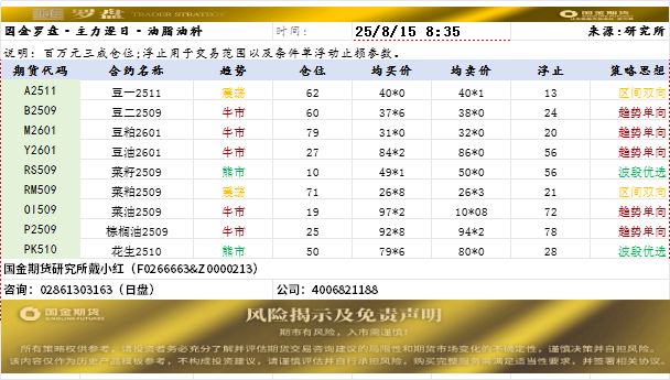 国金罗盘.png