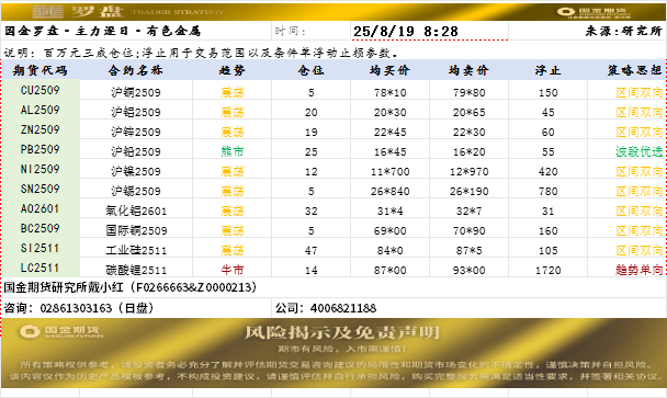 国金罗盘.png